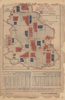 Obraz parcelacji wielkiej własności na obszarze plebiscytowym G&oacute;rnego Śląska : G&oacute;rnoślązacy! Głosujcie więc za Polską, bo Polska tylko przywr&oacute;ci Wam ziemię Waszych Ojc&oacute;w!