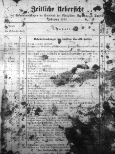 Zeitliche Uebersicht der Bekanntmachungen im Amtsblatt der K&ouml;niglichen Regierung zu Oppeln Jahrgang 1915