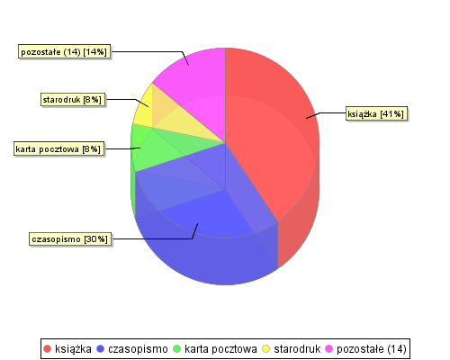 stat chart2